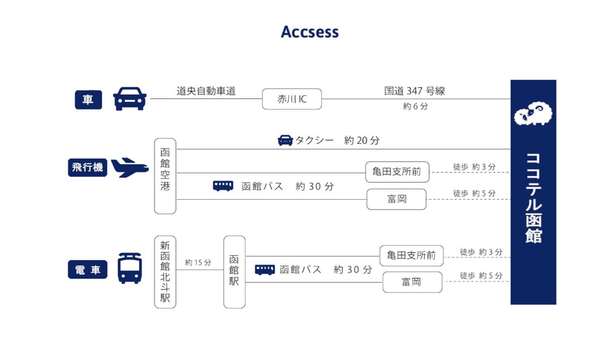 ホテル シンプレスト函館 函館市 エクステリア 写真